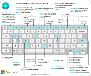 Mouse pad with English keyboard layout for Microsoft Dynamics 365 Business Central 365 Release Wave 2